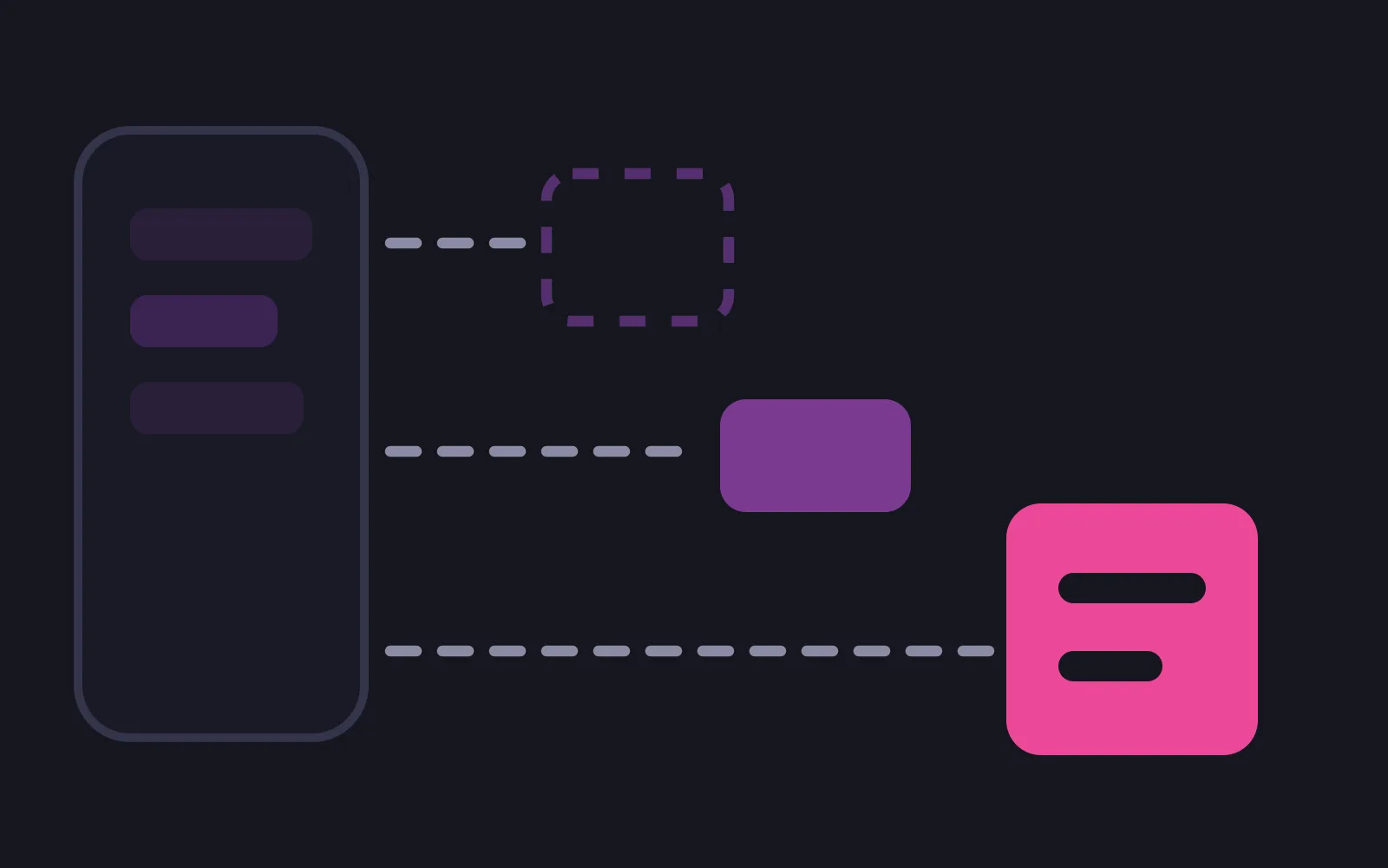 A phone frame on the left with three dashed paths leaving it, the first stopping just outside the frame, the second stopping at a short billing row, the third running on to a server box drawn in the deepest colour