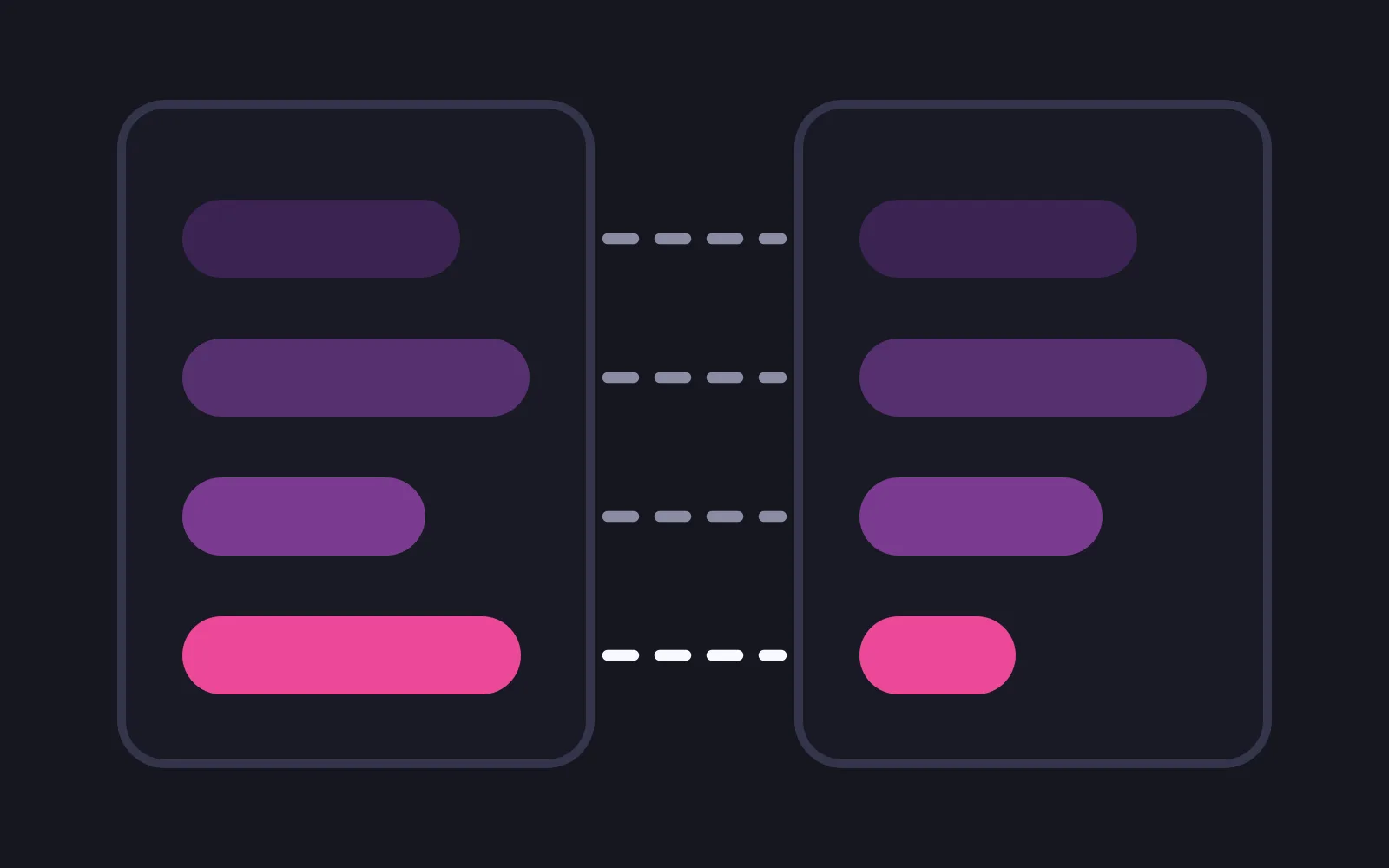 Two phone frames side by side holding the same four message bubbles, dashed lines reading across between matching rows, and the bottom pair drawn deep pink at two very different widths