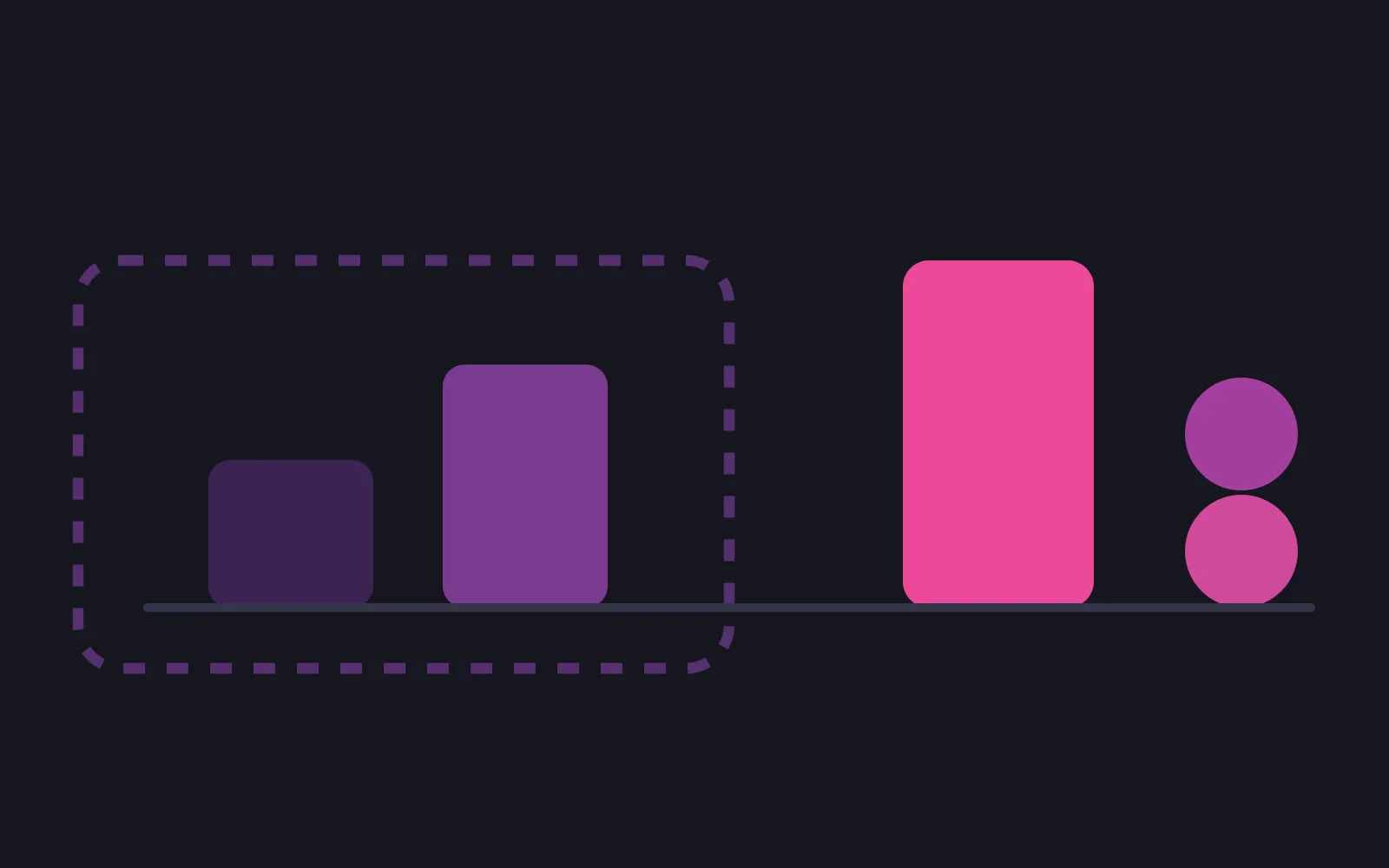 A dashed boundary enclosing two filled tier bars, with a taller bar in the deepest colour and a stack of two coins standing outside the boundary on the same baseline