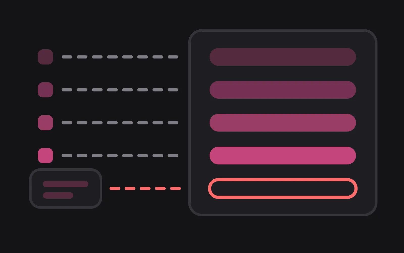 A card of five memory rows, four fed by dashed lines from small markers on the left, and one fed from a separate box below and outlined in the warning colour