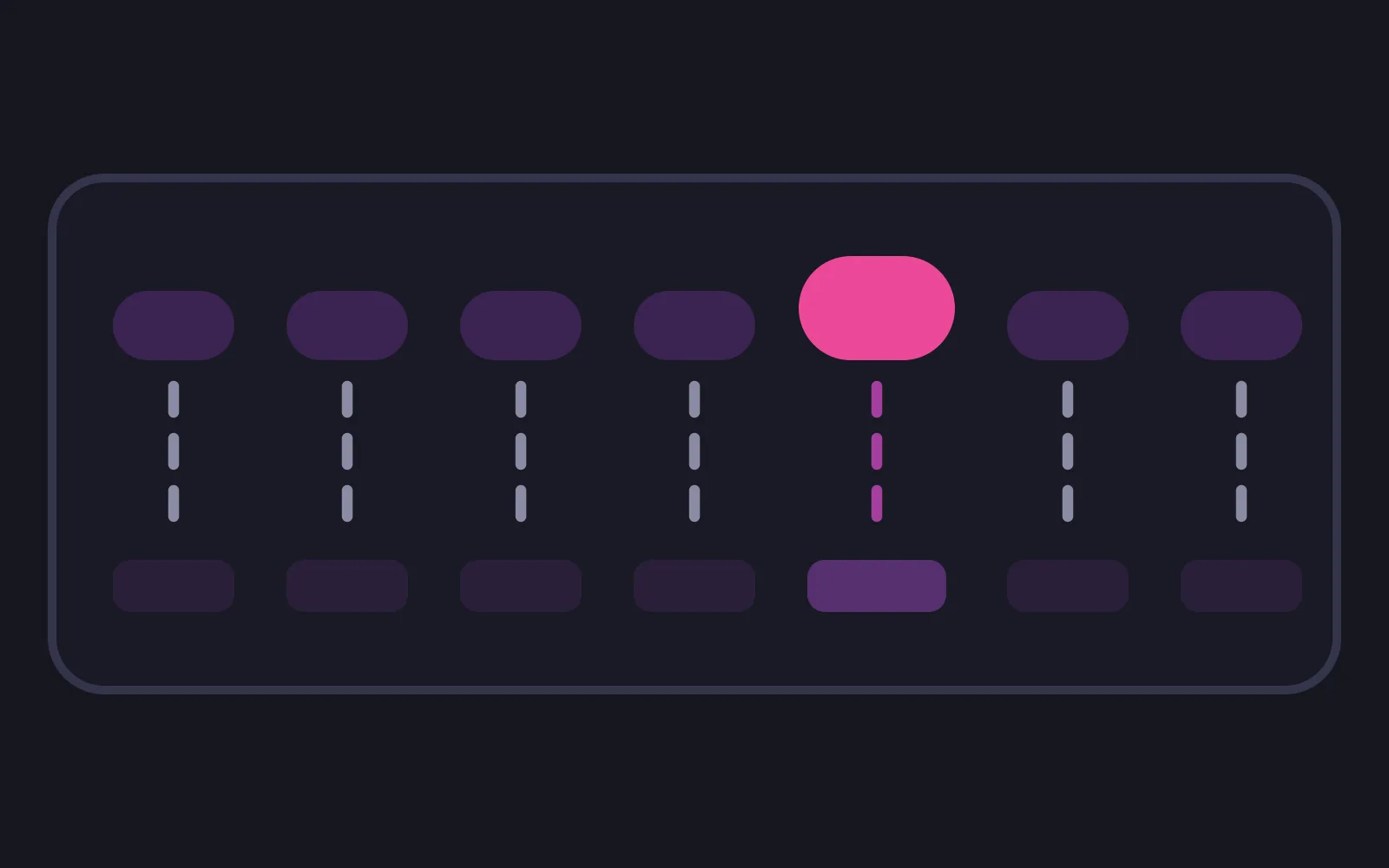 A row of seven day tiles under seven message bubbles, six of them identical and pale, one taller and deep pink, each joined to its day by a dashed line