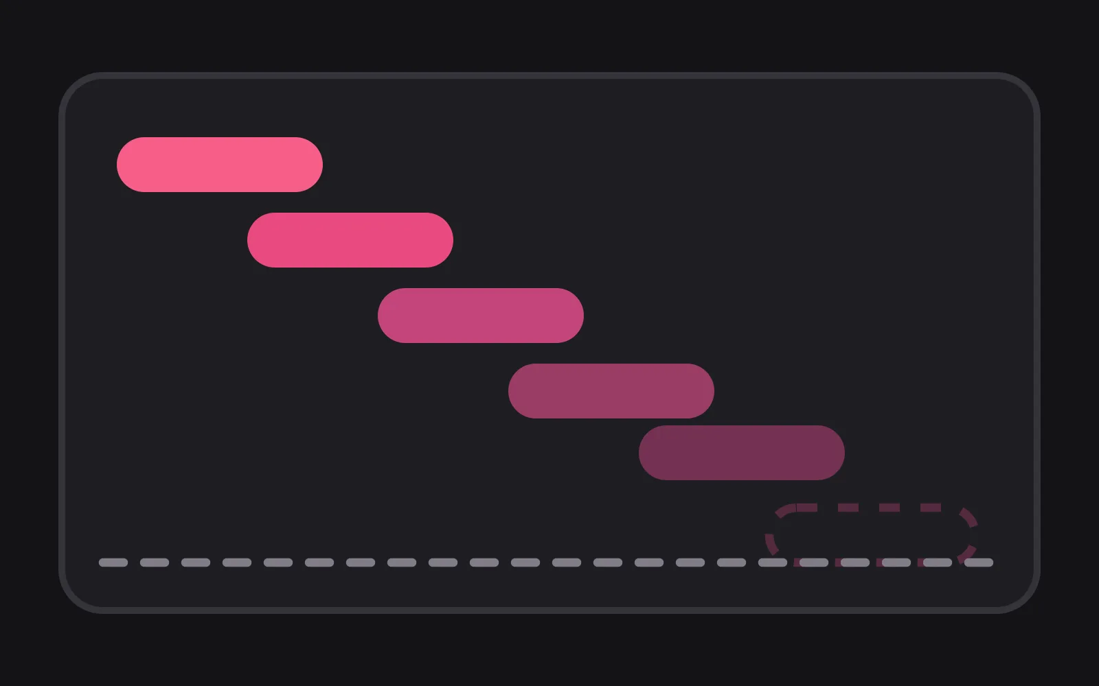 A staircase of chat bubbles descending from left to right, each one paler than the one before, the last resting on a flat dashed line