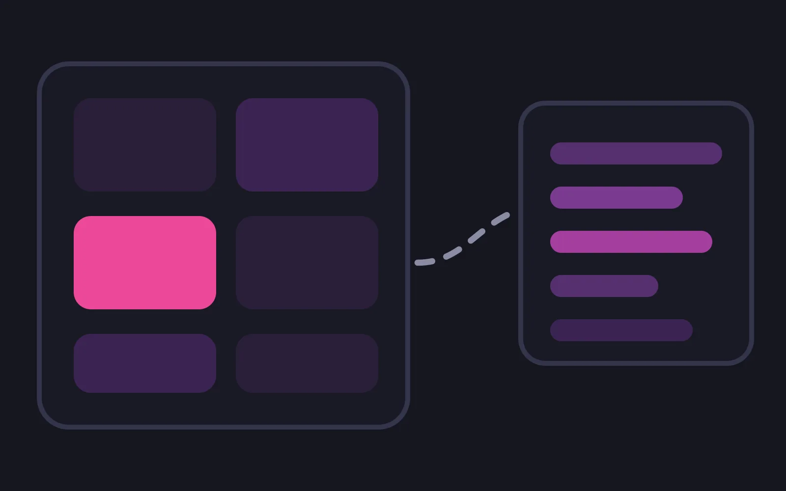 A grid of six pale gallery tiles with one picked out in deep pink, a dashed line carrying it across to a panel of plain text rows