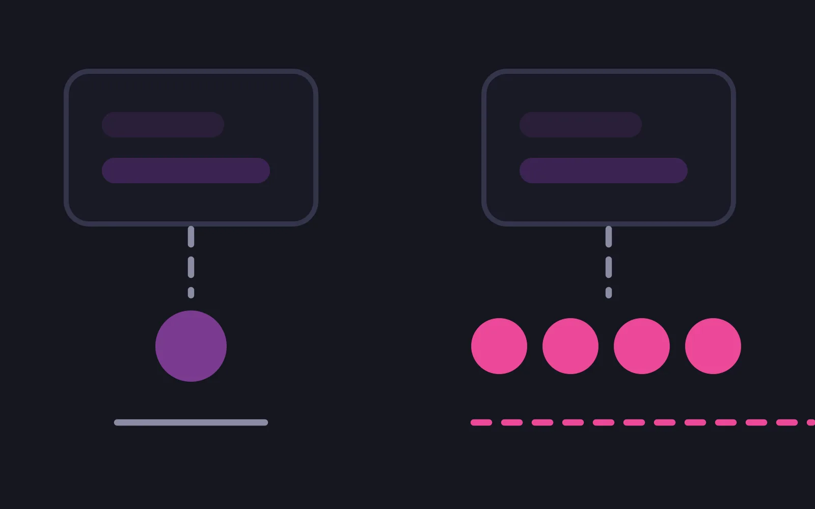 Two identical pale gallery tiles: under the left one a single coin above a short solid line, under the right one a row of deep pink coins above a dashed line running off the frame