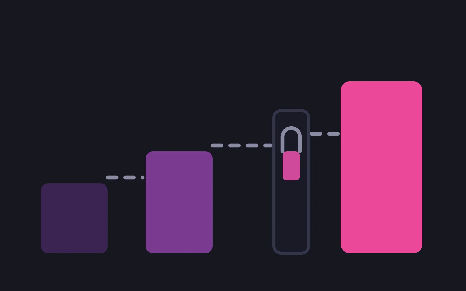Three tier bars rising left to right, the tallest in the deepest colour, with a dashed route up the steps interrupted by a tall card holding a small lock