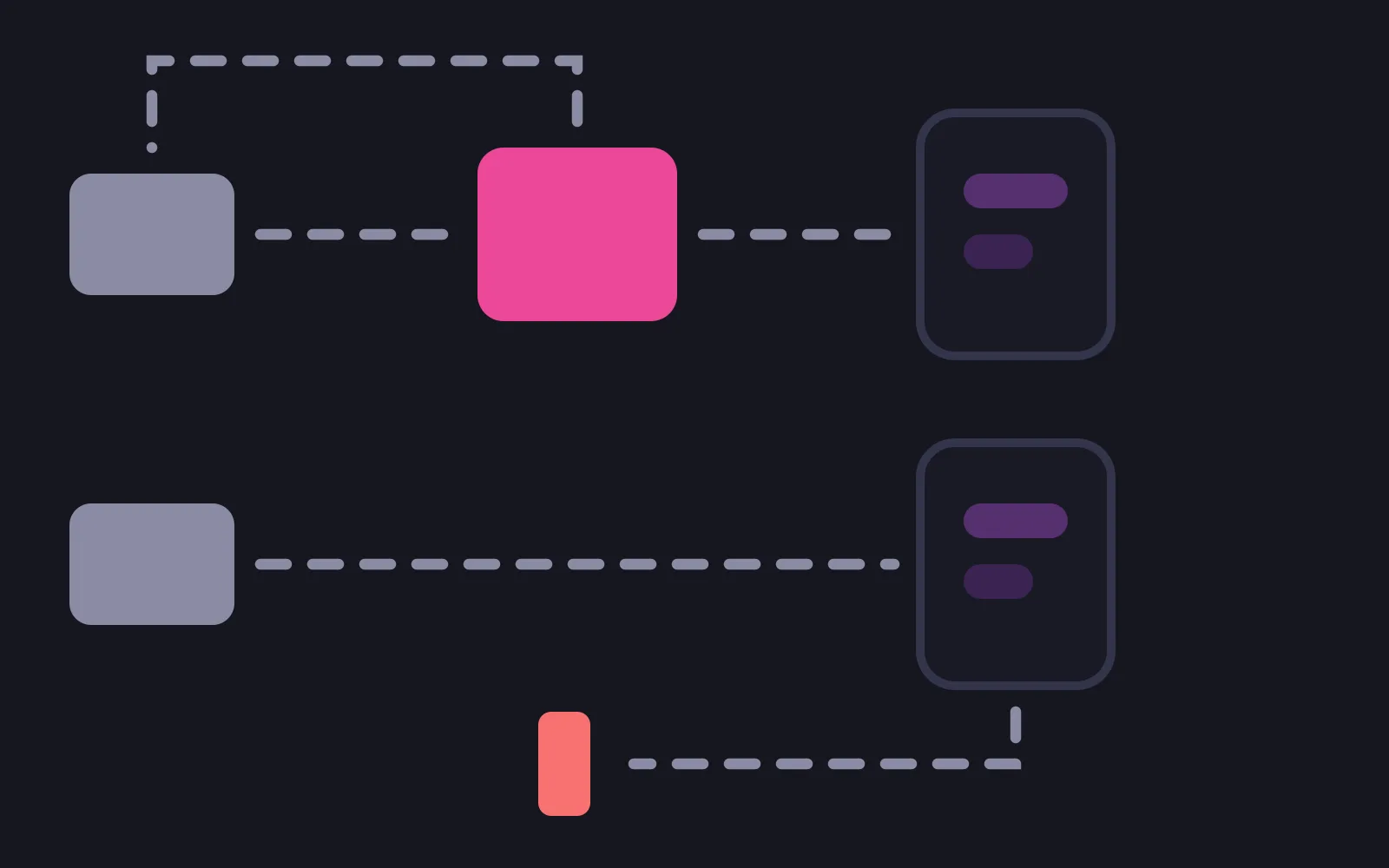 Two lanes: in the upper one a payment card connects through a middle box to a phone frame, with a return path curving back from the middle box to the card; in the lower one the card connects straight to the phone frame and the return path stops at a solid barrier