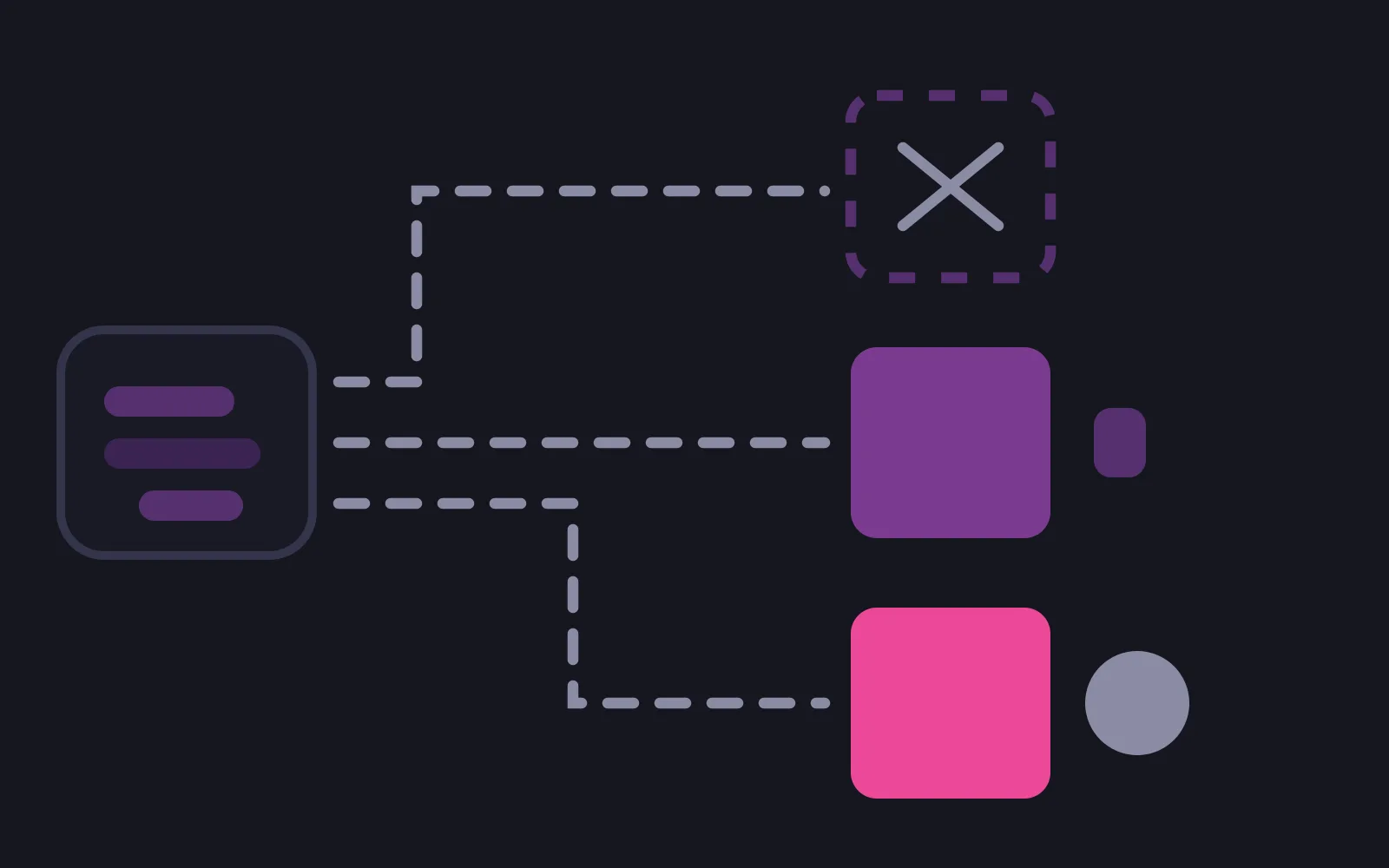 A chat card with three dashed lanes: one to an empty dashed box crossed out, one to a mid-tone box that continues past it, and one running down to a box in the deepest colour beside a coin