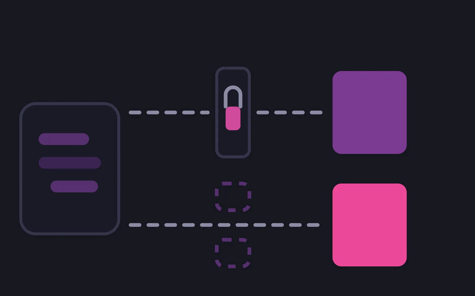 A chat card feeding two dashed routes, the upper one stopped by a locked gate before a mid-tone box, the lower one running between two open dashed posts into a box in the deepest colour