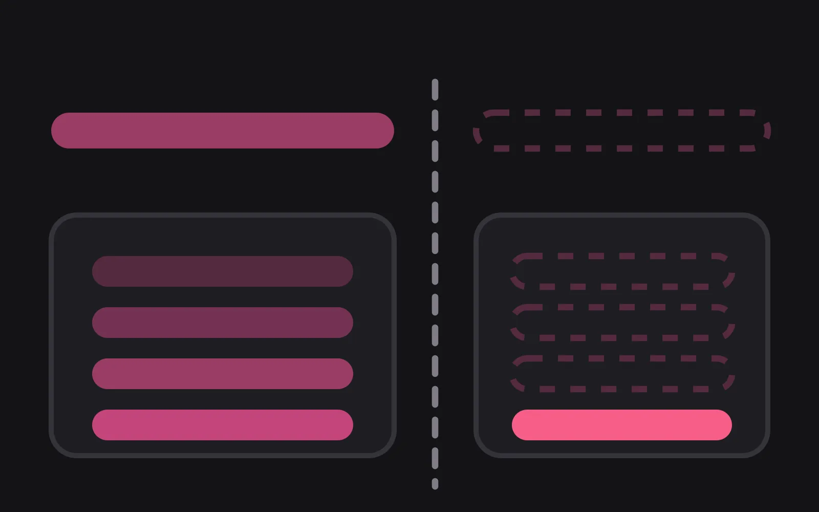 A dashed vertical line separating a solid tier bar and a full memory store on the left from an outlined bar and a store of empty dashed entries on the right, where one entry is still filled in the deepest colour