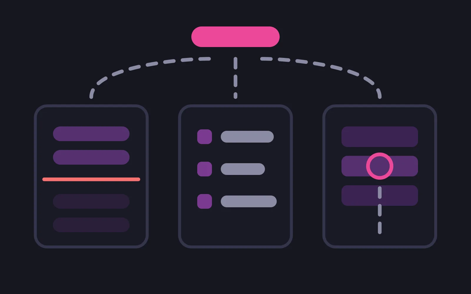 One deep pink label at the top with dashed lines fanning down to three different panels: a stack of bars cut off by a red line, a short checklist, and a set of stored rows with one circled in pink
