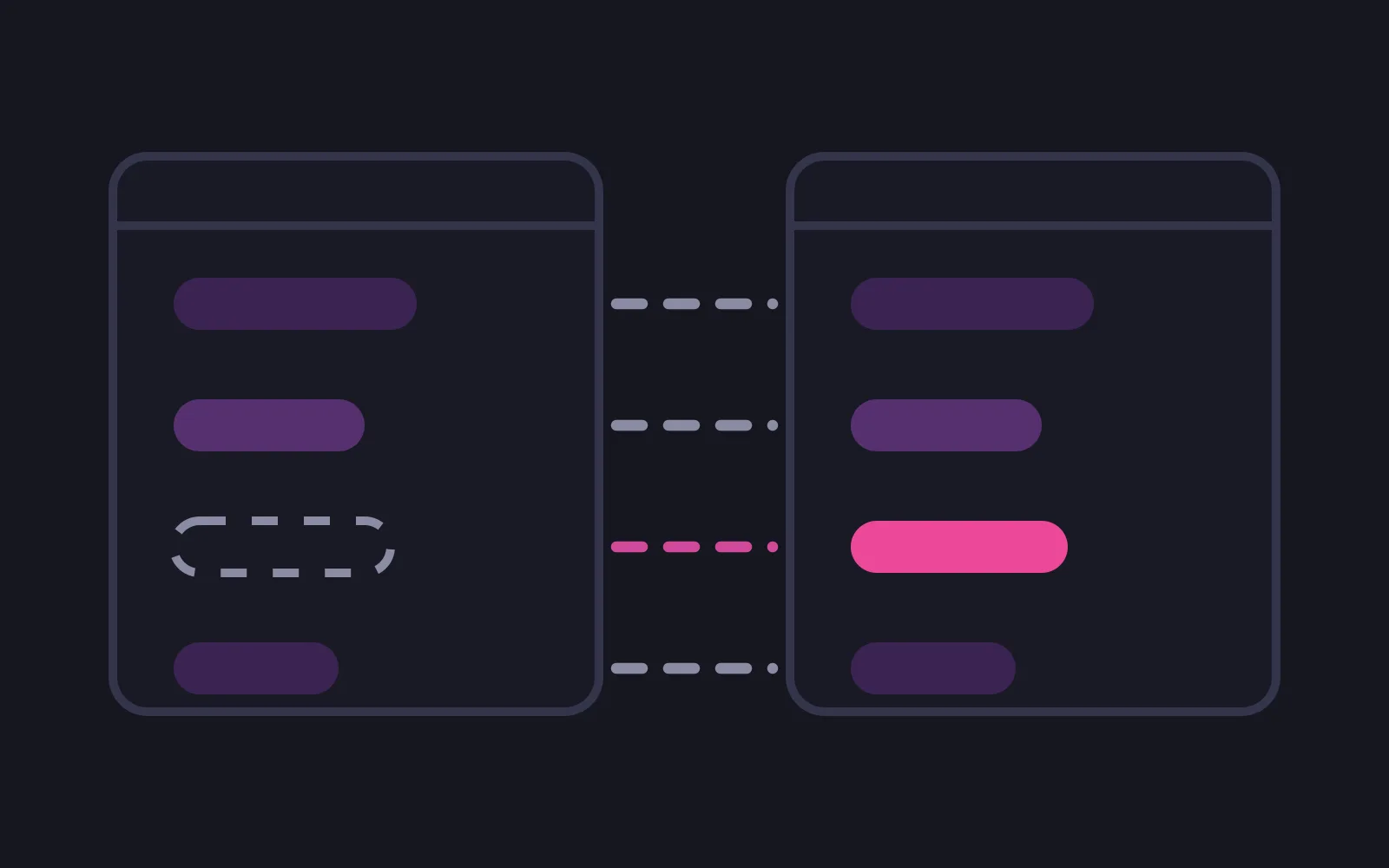 Two listing cards side by side holding the same four pale rows, with dashed lines reading across between them and the third row filled deep in one card and only outlined in the other