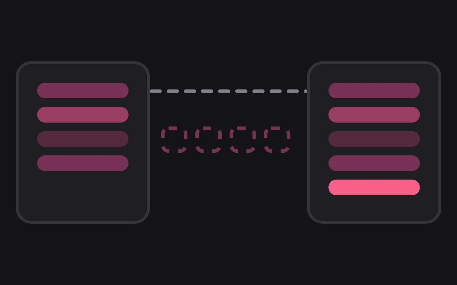 Two memory panels either side of a row of small dashed day markers, both holding the same four bars, with one deep-coloured bar added at the foot of the right panel