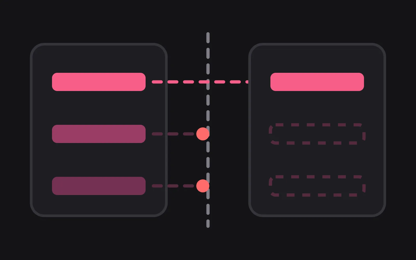 Two app panels either side of a dashed vertical boundary, one deep pink bar crossing it into an otherwise empty panel while two paler bars stop at red dots